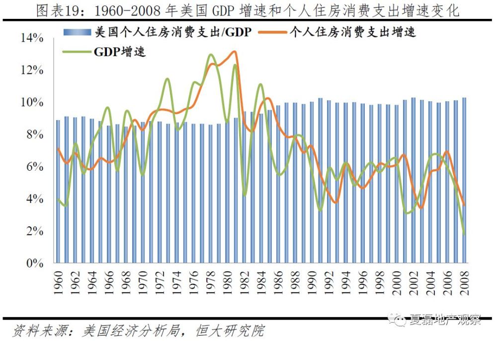 我国经济增长和世界经济增长