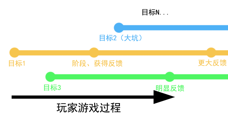 举例说明体育与游戏的关系