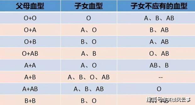 两个O型血生不了男孩子