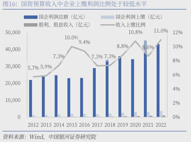 经济增长与财政收入