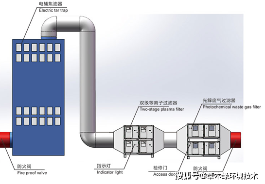 废塑料再生生产工艺方案