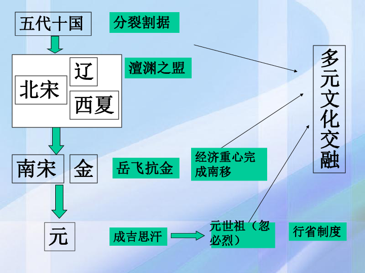 直播和什么有关系