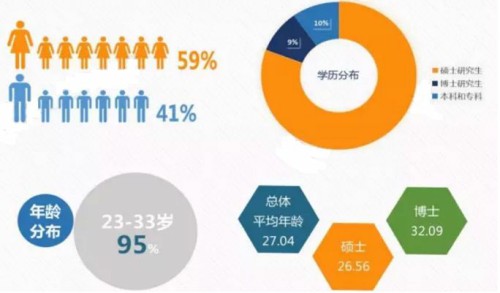 国际与发展经济学理学硕士就业方向