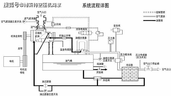 门窗锁与减压装置工作原理图