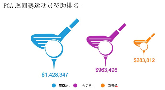 热搜与韩国直播产业的关系