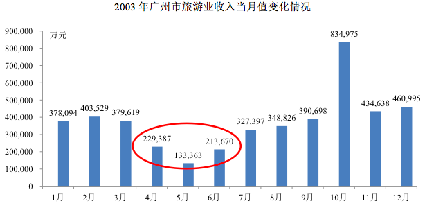 旅游业对中国经济发展的影响