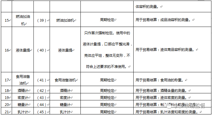 热学计量器具有哪些