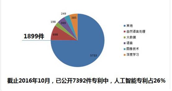 人工智能专业就业怎么样知乎