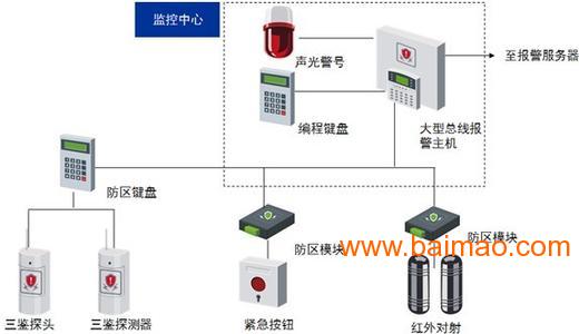 监控和防火灯的区别