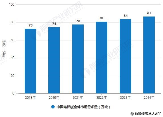 钣金加工有前途吗