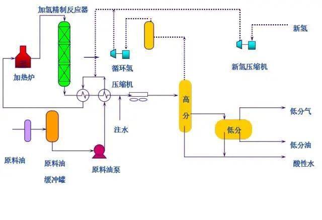 hdpe工艺流程