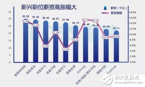 煤焦化产品与安防监控工资高吗多少