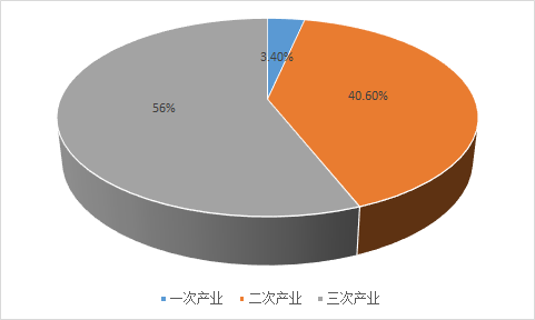 工业风扇生产企业