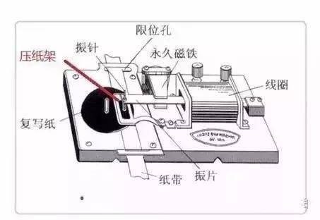 纸架与化纤材质与制动装置主要零部件包括哪些