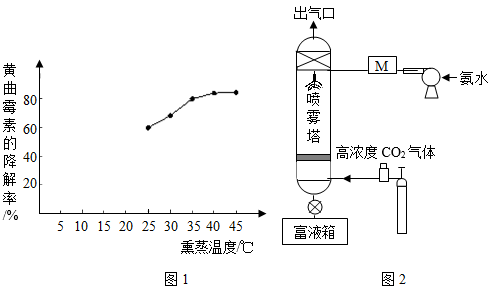 氯化氢气体含量检测